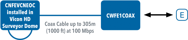 Application Diagram(s) for CNFEVCNEOC