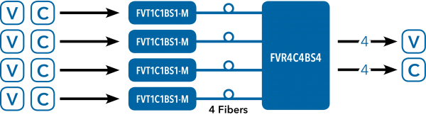 Application Diagram(s) for COMPAK4VB
