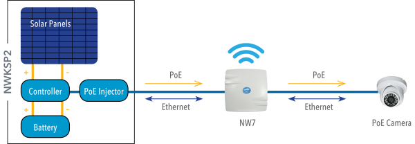 Application Diagram(s) for NWKSP2