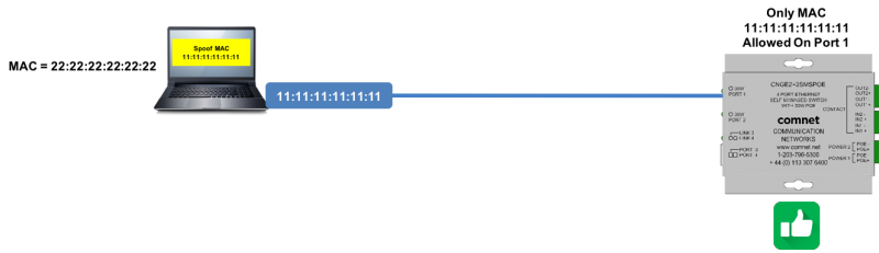 wireshark packet sniffer point switch port wireshark packet sniffer point switch port
