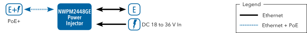 Application Diagram(s) for NWPM(XX)48GE Series
