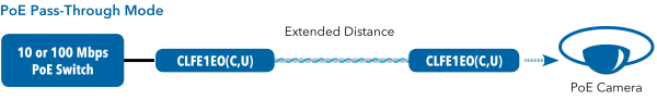 Application Diagram(s) for CLKFE1EO(C,U) Kit Series