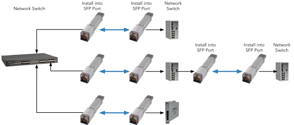 Application Diagram(s) for SFP-VDSLAB