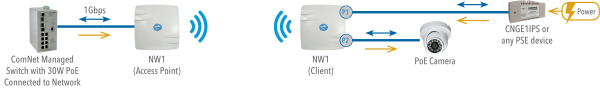 Application Diagram(s) for NW(1,2)[IC] Series (Gen 3)