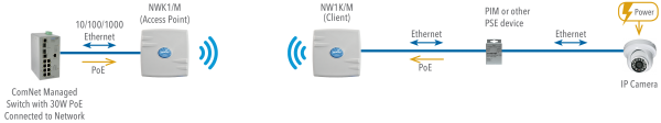 Application Diagram(s) for NWK(1,2)[IC]/M Series (Gen 3)