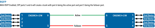 Application Diagram(s) for CNGEMC4+2[POE][HO]/M Series