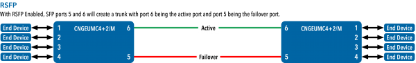 Application Diagram(s) for CNGEUMC4+2(TX,RX)/M