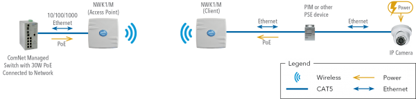Application Diagram(s) for NWK(1,2)[IC]/M Series (Gen 4)