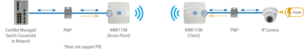 Application Diagram(s) for NWK11/M Kit (Gen 4)