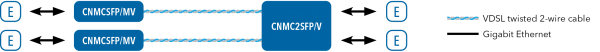 Application Diagram(s) for CNMC[2]SFP/[M]V Series