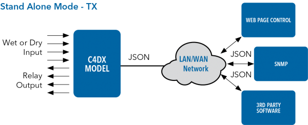 Application Diagram(s) for CNFE3FX1TX2C[/M] Series