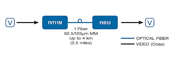 Application Diagram(s) for FVR10