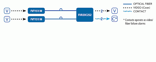 Application Diagram(s) for FVT1/M Series