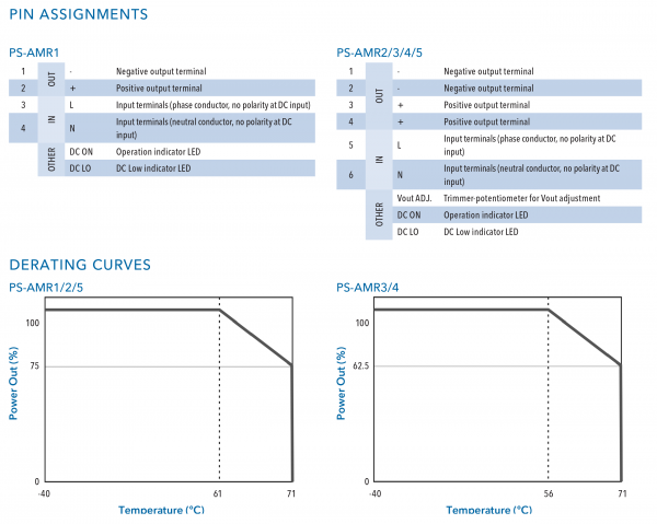 Application Diagram(s) for PS-AMR Series