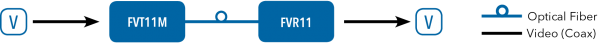 Application Diagram(s) for FVT11M
