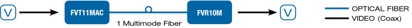 Application Diagram(s) for FVT11MAC