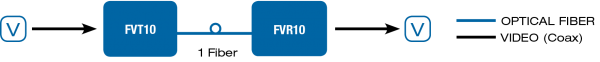 Application Diagram(s) for FVT10