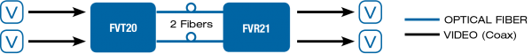 Application Diagram(s) for FVT20