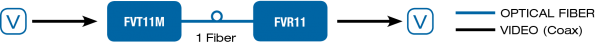 Application Diagram(s) for FVR11
