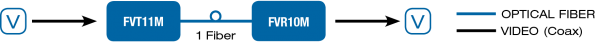 Application Diagram(s) for FVR10M