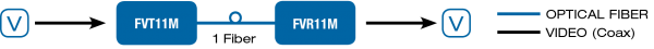 Application Diagram(s) for FVR11M