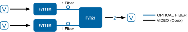 Application Diagram(s) for FVR21