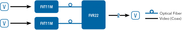 Application Diagram(s) for FVR22