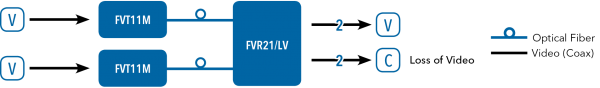 Application Diagram(s) for FVR21/LV
