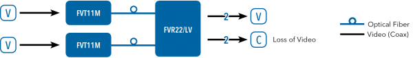 Application Diagram(s) for FVR22/LV