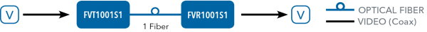 Application Diagram(s) for FVT/FVR1001 Series