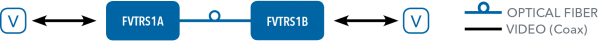 Application Diagram(s) for FVTR Series