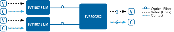 Application Diagram(s) for FVT/FVR10C1, FVR20C2 and FVR40C4 Series