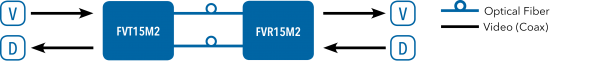 Application Diagram(s) for FVT/FVR15M2