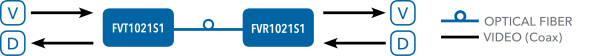 Application Diagram(s) for FVT/FVR1021 Series