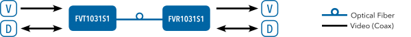 Application Diagram(s) for FVT/FVR1031 Series