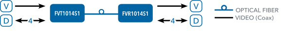 Application Diagram(s) for FVT/FVR1014 Series