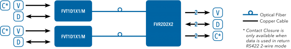 Application Diagram(s) for FVT/FVR1D1 & FVR2D2 Series