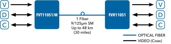 Application Diagram(s) for FVT/FVR110 Series