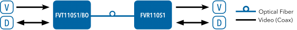 Application Diagram(s) for FVT1101/BO Series