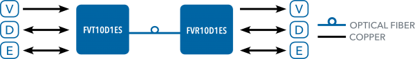 Application Diagram(s) for FVT/FVR10D1E Series