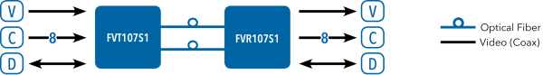 Application Diagram(s) for FVT/FVR107 Series