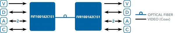 Application Diagram(s) for FVT/FVR10D1A2C1 Series