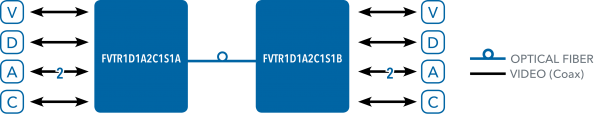 Application Diagram(s) for FVTR1D1A2C1 Series