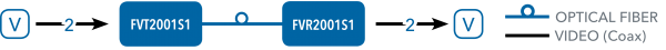 Application Diagram(s) for FVT/FVR2001 Series