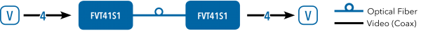 Application Diagram(s) for FVT/FVR41 Series