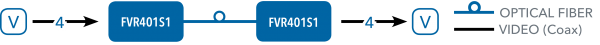 Application Diagram(s) for FVT/FVR401 Series