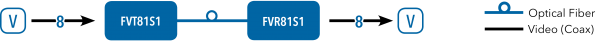 Application Diagram(s) for FVT/FVR81 Series
