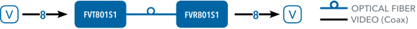 Application Diagram(s) for FVT/FVR801 Series
