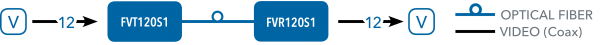Application Diagram(s) for FVT/FVR120 Series