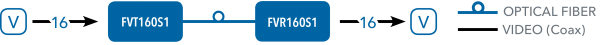 Application Diagram(s) for FVT/FVR160 Series